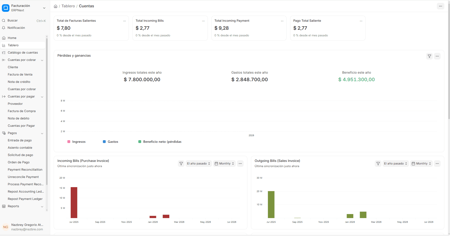 Dashboard de ventas de ERPNext